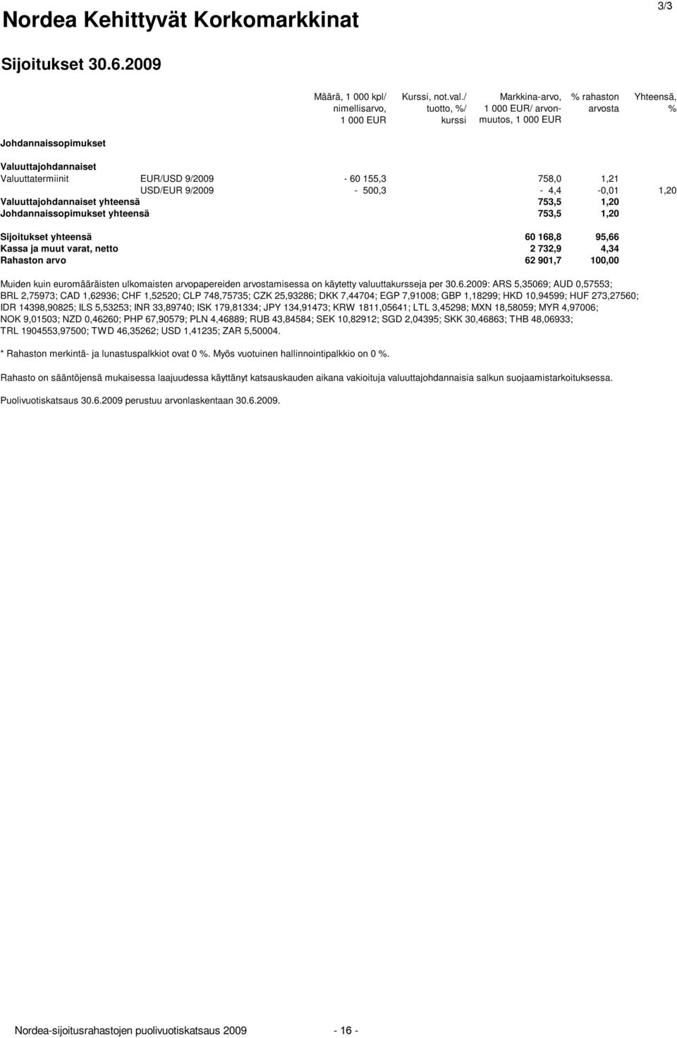 arvopapereiden arvostamisessa on käytetty valuuttakursseja per 30.6.