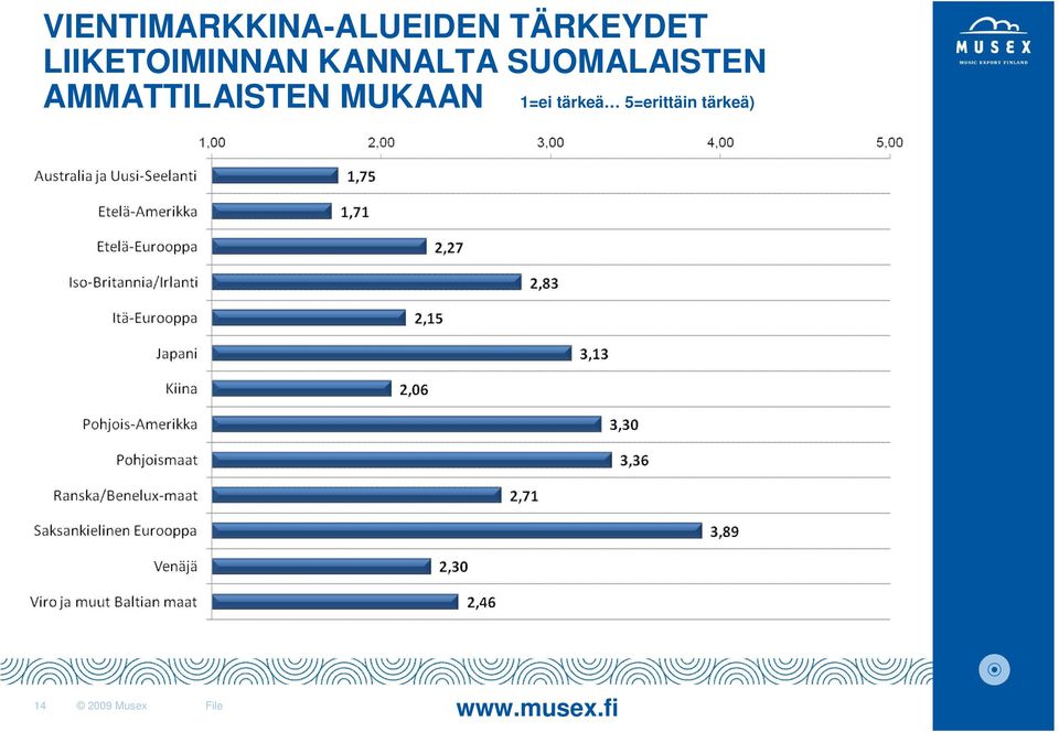 SUOMALAISTEN AMMATTILAISTEN MUKAAN