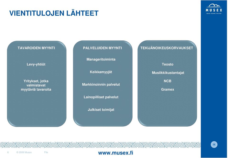 myytäviä tavaroita Manageritoiminta Keikkamyyjät Markkinoinnin palvelut