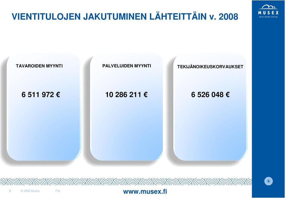 MYYNTI TEKIJÄNOIKEUSKORVAUKSET 6 511