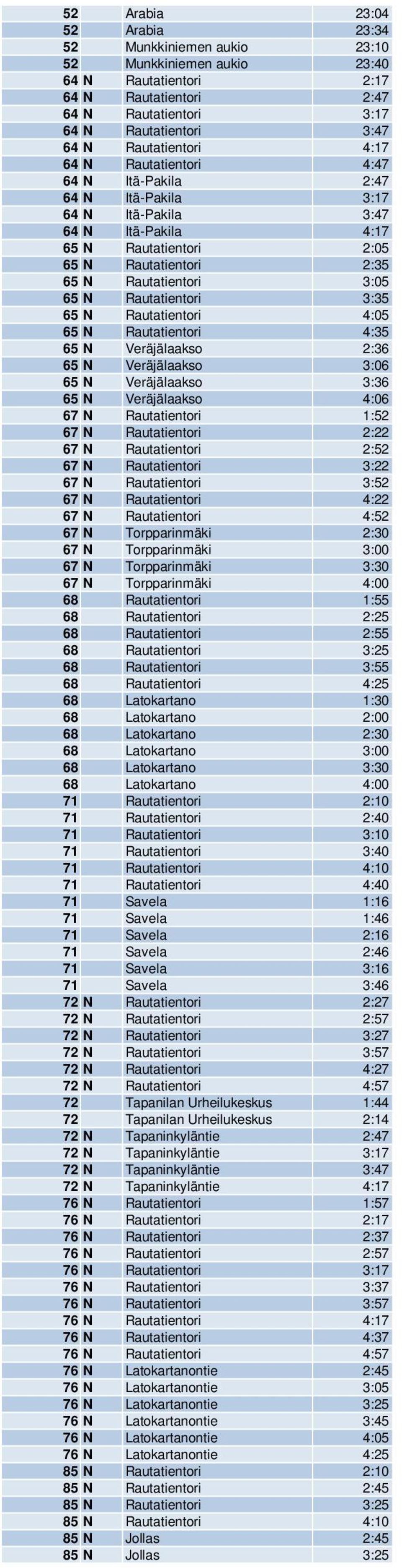 Rautatientori 3:05 65 N Rautatientori 3:35 65 N Rautatientori 4:05 65 N Rautatientori 4:35 65 N VerБ0К1jБ0К1laakso 2:36 65 N VerБ0К1jБ0К1laakso 3:06 65 N VerБ0К1jБ0К1laakso 3:36 65 N