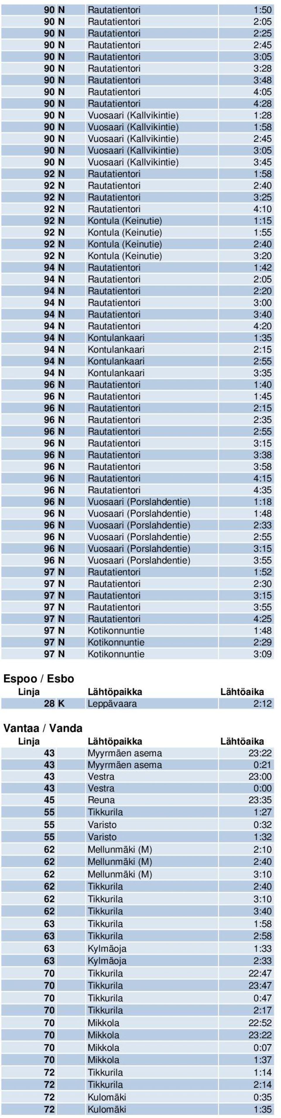 Rautatientori 1:58 92 N Rautatientori 2:40 92 N Rautatientori 3:25 92 N Rautatientori 4:10 92 N Kontula (Keinutie) 1:15 92 N Kontula (Keinutie) 1:55 92 N Kontula (Keinutie) 2:40 92 N Kontula