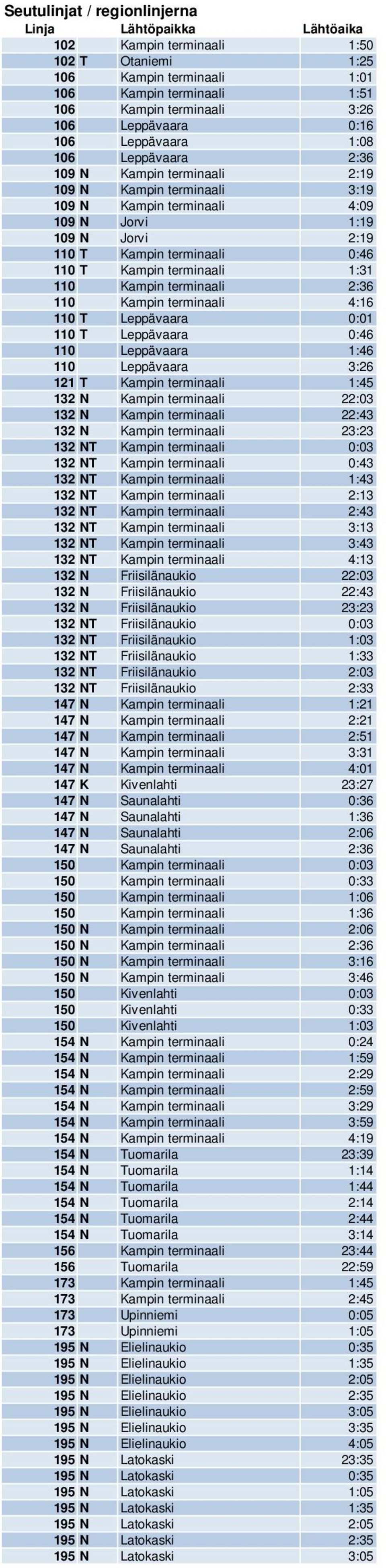 Kampin terminaali 1:31 110 Kampin terminaali 2:36 110 Kampin terminaali 4:16 110 T LeppБ0К1vaara 0:01 110 T LeppБ0К1vaara 0:46 110 LeppБ0К1vaara 1:46 110 LeppБ0К1vaara 3:26 121 T Kampin terminaali