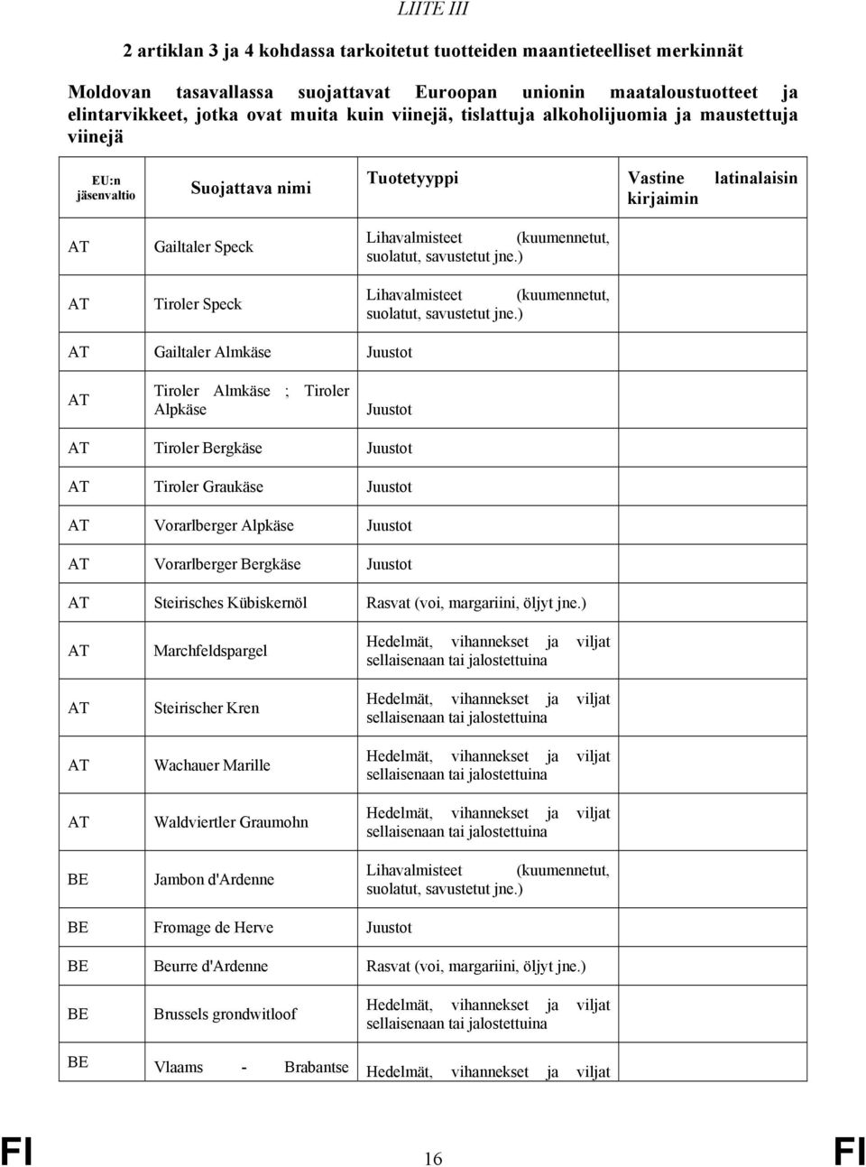 savustetut jne.) Lihavalmisteet (kuumennetut, suolatut, savustetut jne.