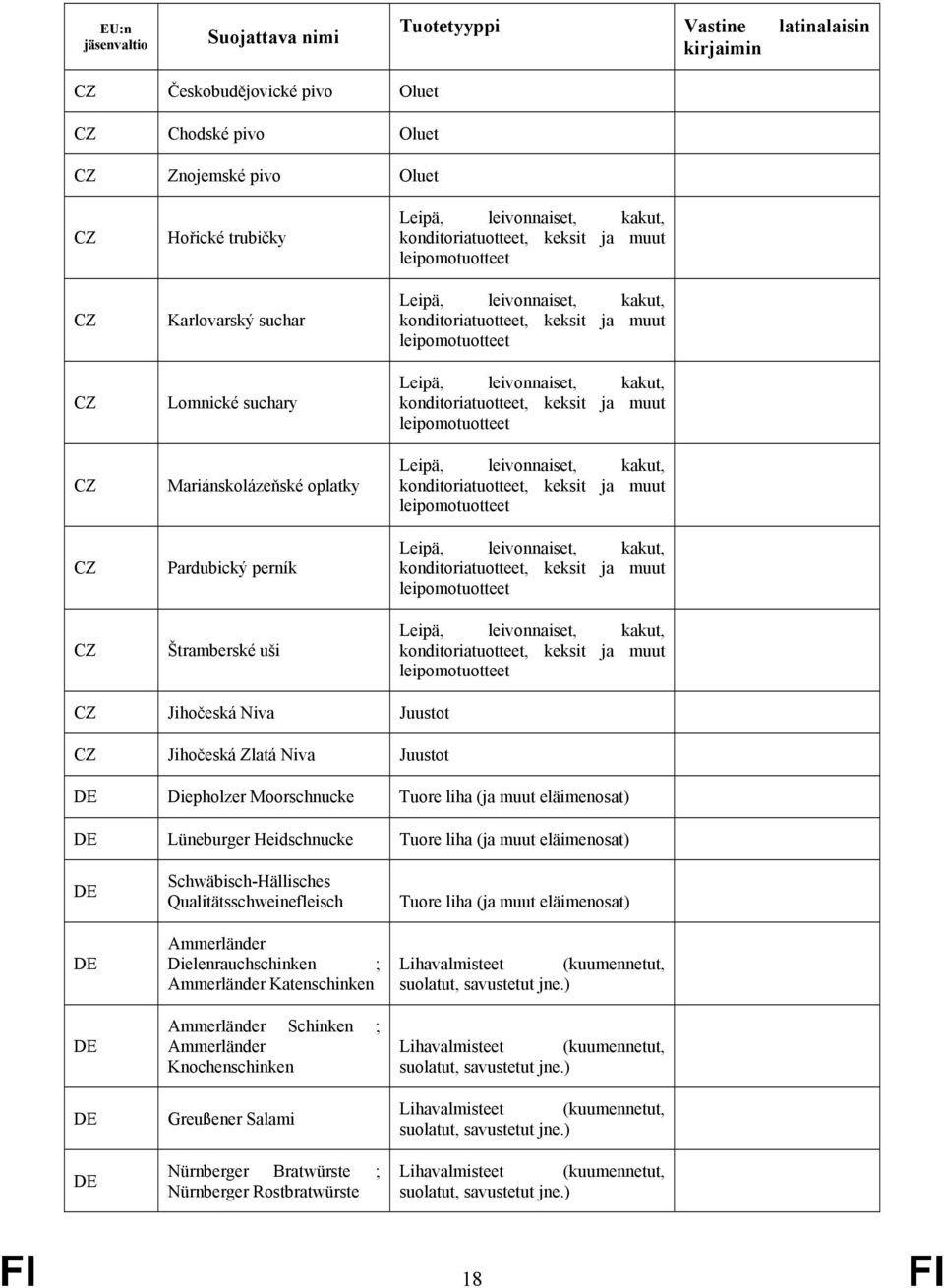 keksit ja muut leipomotuotteet Leipä, leivonnaiset, kakut, konditoriatuotteet, keksit ja muut leipomotuotteet Leipä, leivonnaiset, kakut, konditoriatuotteet, keksit ja muut leipomotuotteet Leipä,