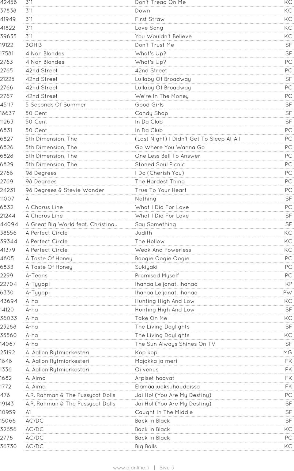PC 2765 42nd Street 42nd Street PC 21225 42nd Street Lullaby Of Broadway SF 2766 42nd Street Lullaby Of Broadway PC 2767 42nd Street We're In The Money PC 45117 5 Seconds Of Summer Good Girls SF