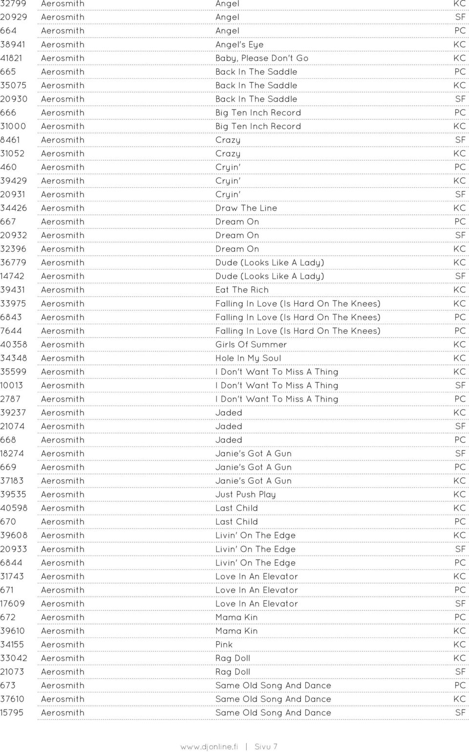 Cryin' PC 39429 Aerosmith Cryin' KC 20931 Aerosmith Cryin' SF 34426 Aerosmith Draw The Line KC 667 Aerosmith Dream On PC 20932 Aerosmith Dream On SF 32396 Aerosmith Dream On KC 36779 Aerosmith Dude