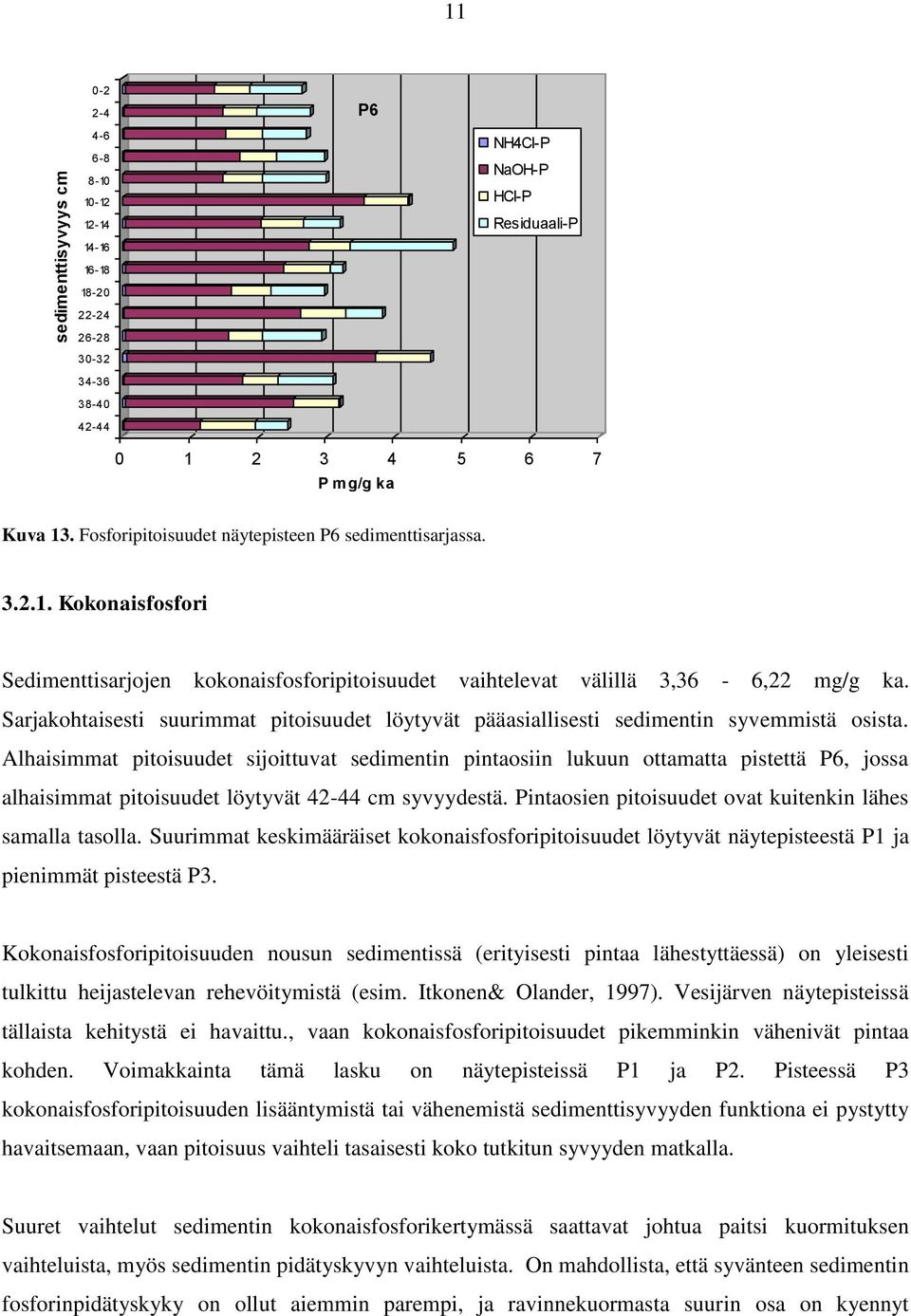 Alhaisimmat pitoisuudet sijoittuvat sedimentin pintaosiin lukuun ottamatta pistettä P6, jossa alhaisimmat pitoisuudet löytyvät 44 cm syvyydestä.