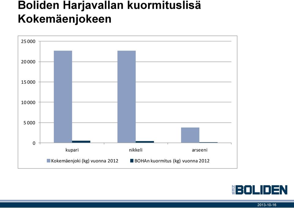 5 000 0 kupari nikkeli arseeni