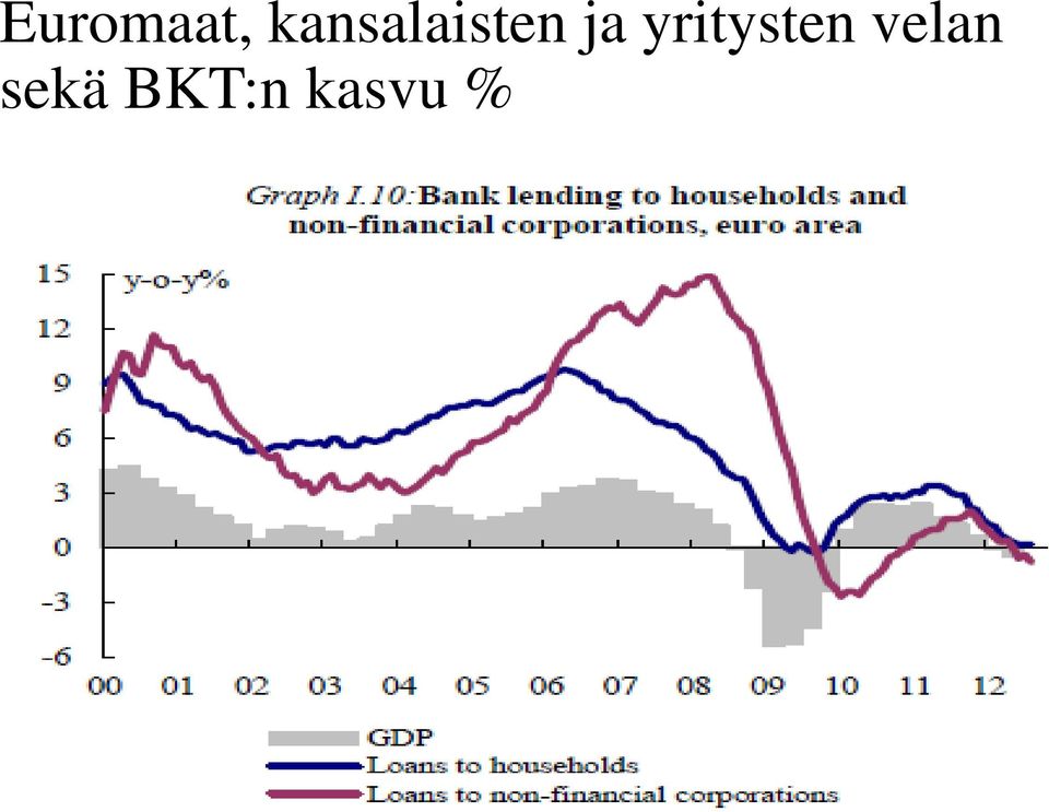 ja yritysten