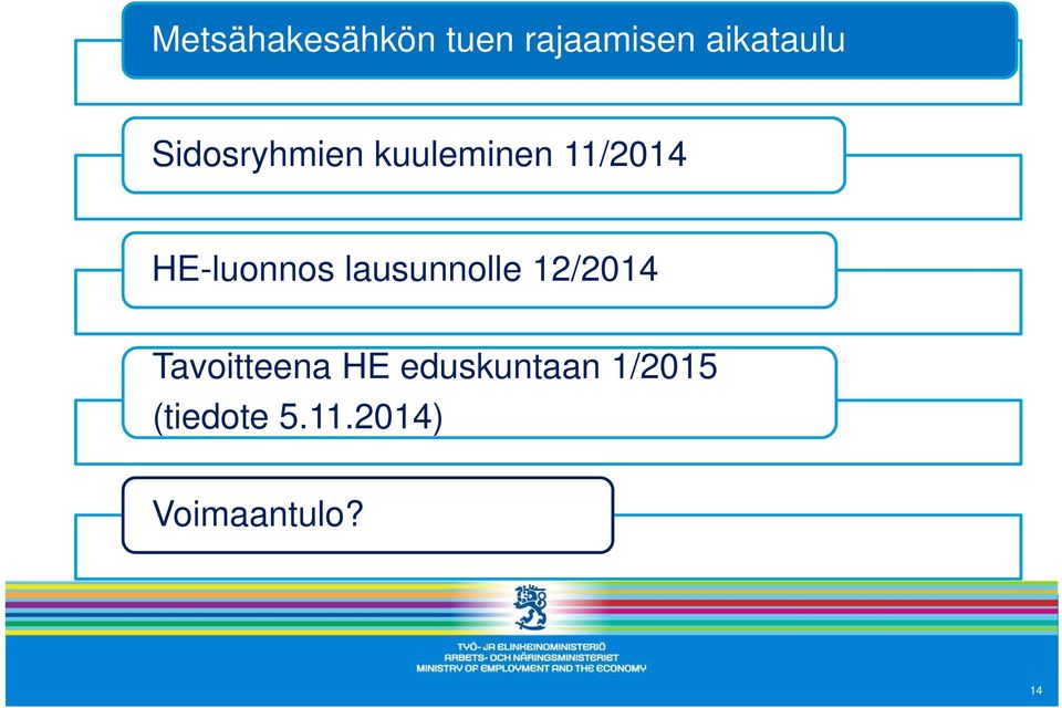 lausunnolle 12/2014 Tavoitteena HE