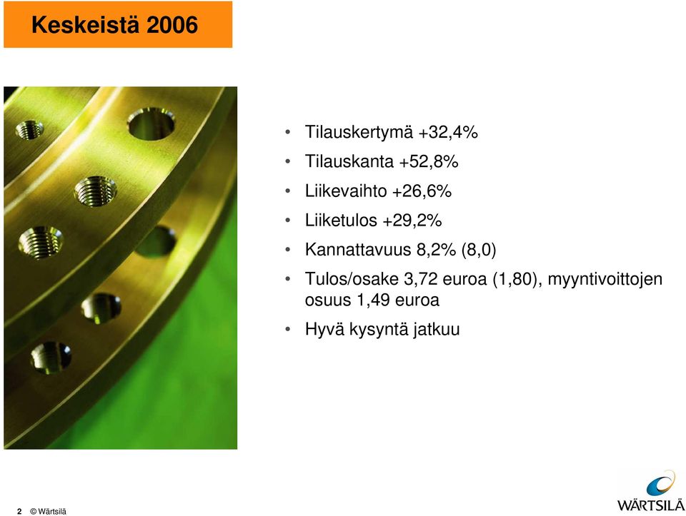 Kannattavuus 8,2% (8,) Tulos/osake 3,72 euroa