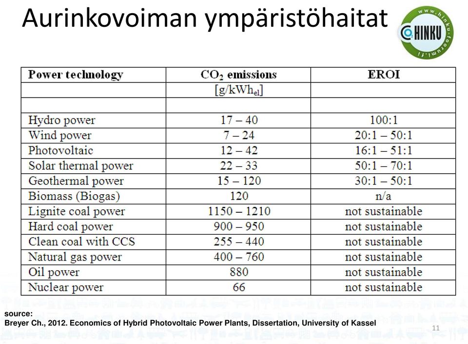 Economics of Hybrid Photovoltaic