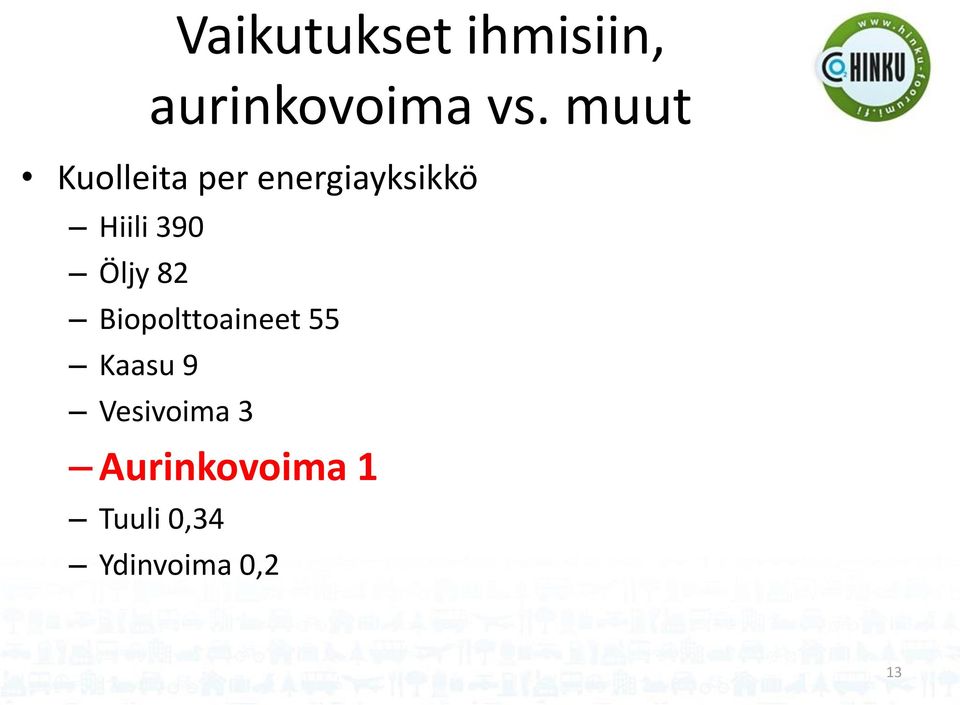 390 Öljy 82 Biopolttoaineet 55 Kaasu 9