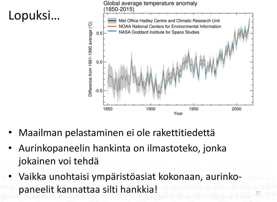 ilmastoteko, jonka jokainen voi tehdä Vaikka