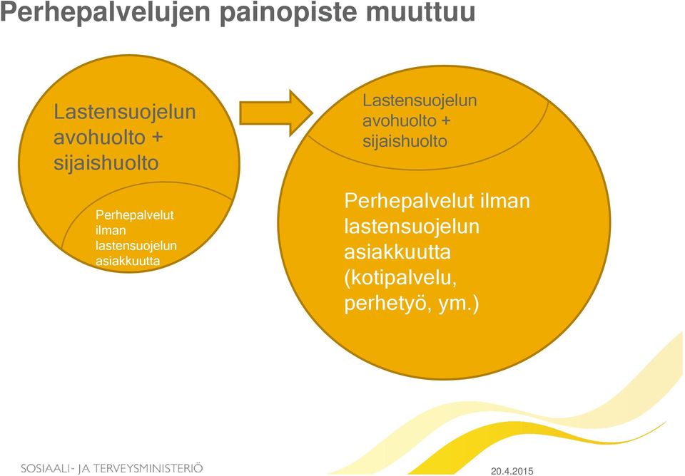 asiakkuutta Lastensuojelun avohuolto  asiakkuutta