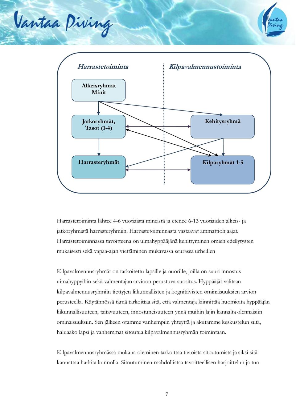 Harrastetoiminnassa tavoitteena on uimahyppääjänä kehittyminen omien edellytysten mukaisesti sekä vapaa-ajan viettäminen mukavassa seurassa urheillen Kilpavalmennusryhmät on tarkoitettu lapsille ja