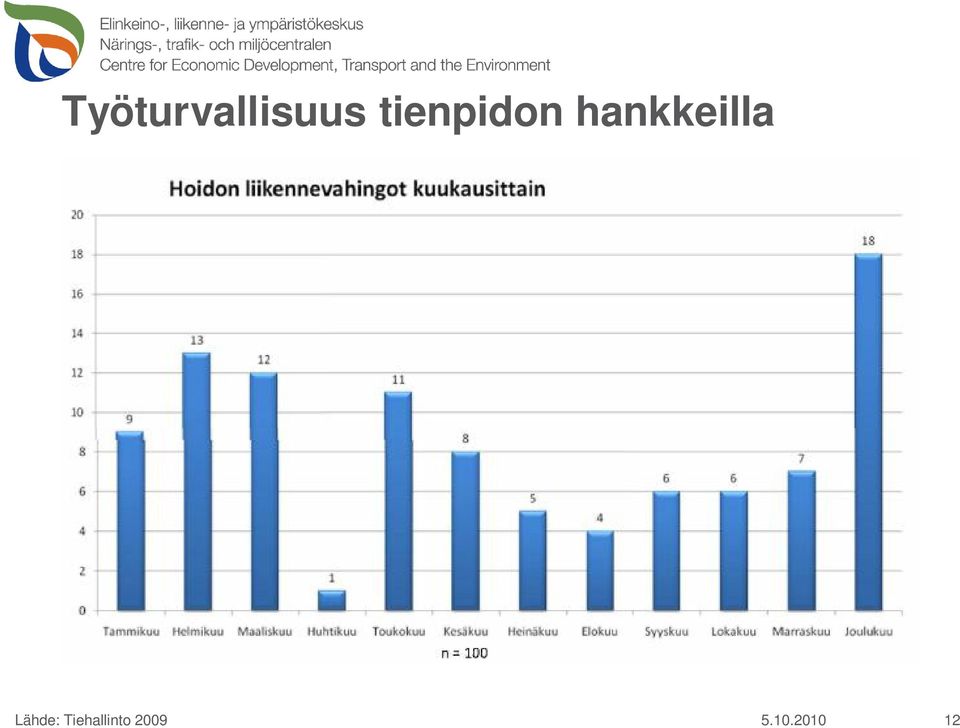 hankkeilla Lähde: