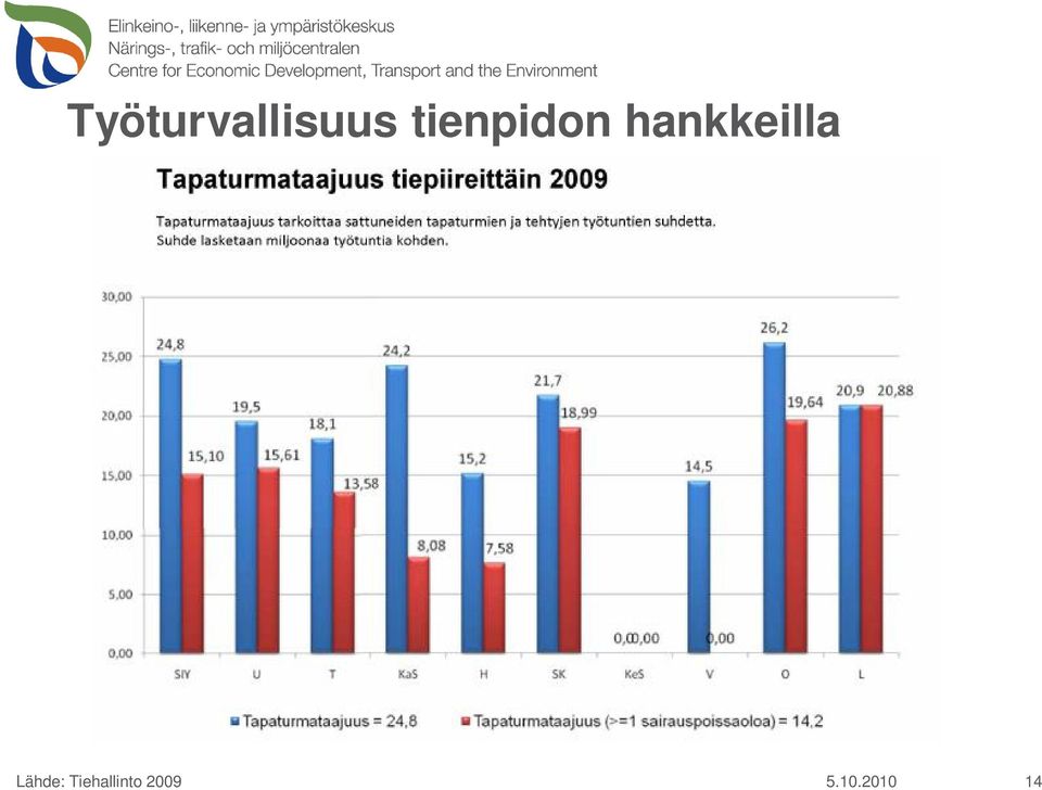 hankkeilla Lähde: