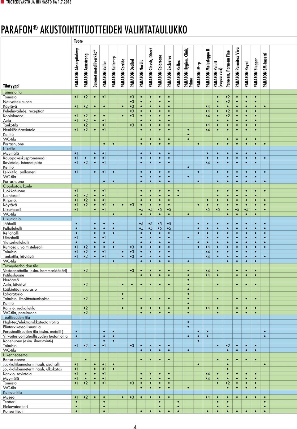 2 1 3 2 Neuvotteluhuone 3 2 Käytävä 1 2 3 4 Puhelinvaihde, reception 3 4 2 Kopiohuone 1 2 3 4 2 ula 1 2 1 Taukotila 2 1 3 4 Henkilöstöravintola 1 2 1 4 Keittiö WC-tila Porrashuone Liiketila Myymälä 1
