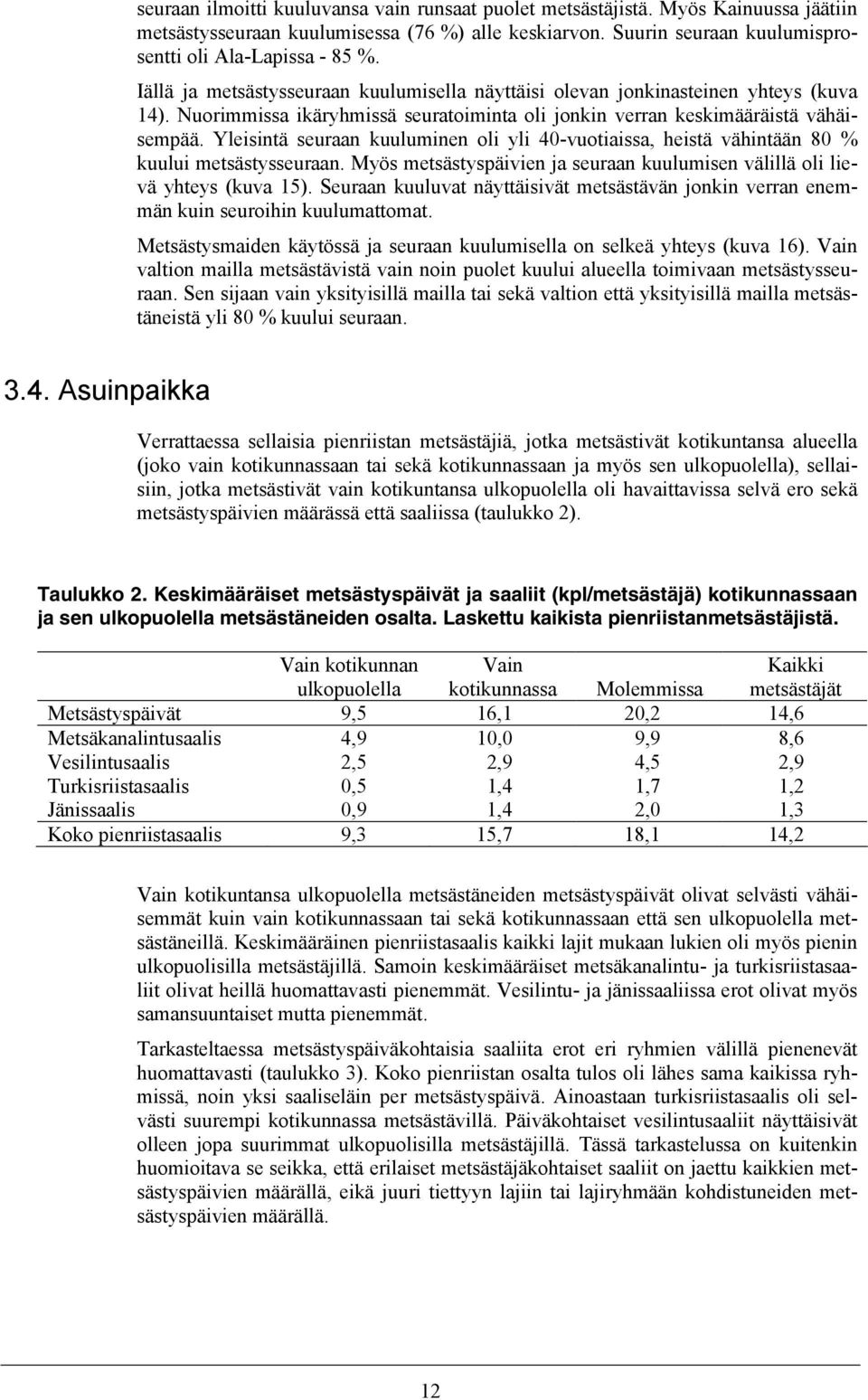 Yleisintä seuraan kuuluminen oli yli 4-vuotiaissa, heistä vähintään 8 % kuului metsästysseuraan. Myös metsästyspäivien ja seuraan kuulumisen välillä oli lievä yhteys (kuva 15).