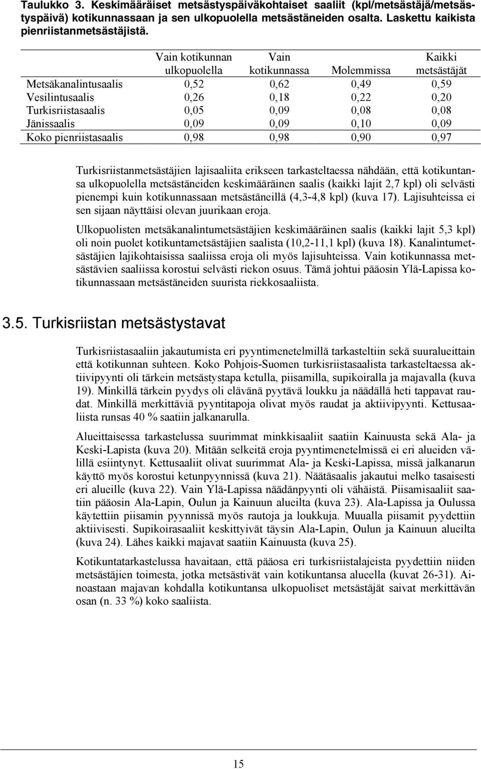 pienriistasaalis,98,98,9,97 Turkisriistanmetsästäjien lajisaaliita erikseen tarkasteltaessa nähdään, että kotikuntansa ulkopuolella metsästäneiden keskimääräinen saalis (kaikki lajit 2,7 kpl) oli