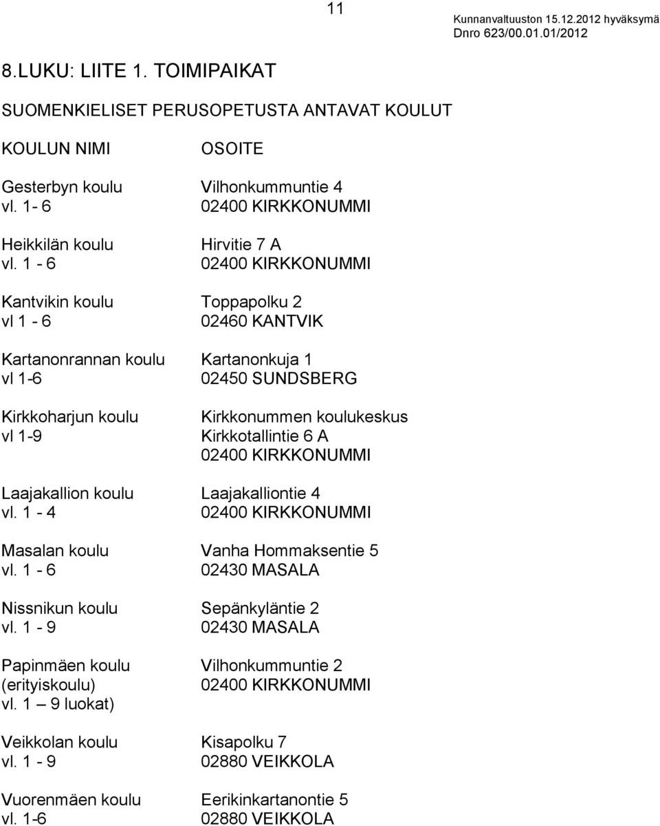 koulukeskus Kirkkotallintie 6 A Laajakallion koulu Laajakalliontie 4 vl. 1-4 Masalan koulu Vanha Hommaksentie 5 vl. 1-6 02430 MASALA Nissnikun koulu Sepänkyläntie 2 vl.