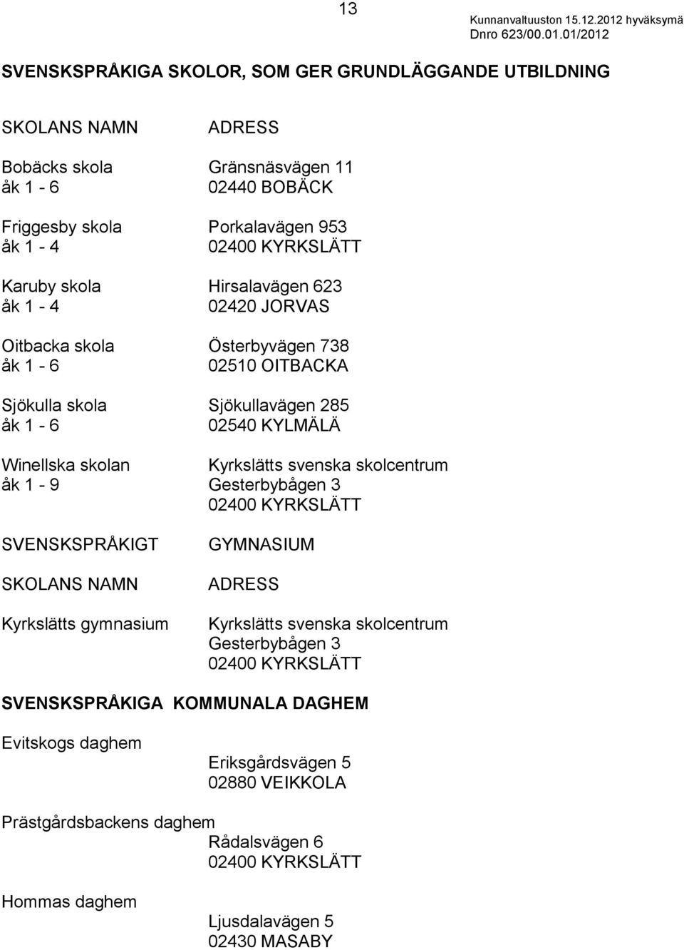 Kyrkslätts svenska skolcentrum åk 1-9 Gesterbybågen 3 02400 KYRKSLÄTT SVENSKSPRÅKIGT SKOLANS NAMN Kyrkslätts gymnasium GYMNASIUM ADRESS Kyrkslätts svenska skolcentrum Gesterbybågen 3