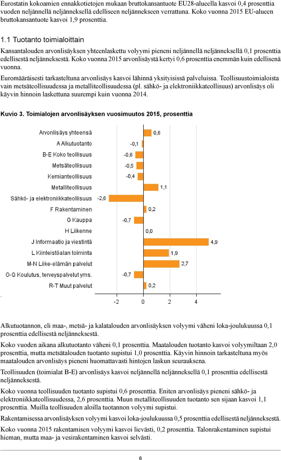 9 prosenttia. 1.1 Tuotanto toimialoittain Kansantalouden arvonlisäyksen yhteenlaskettu volyymi pieneni neljännellä neljänneksellä 0,1 prosenttia edellisestä neljänneksestä.