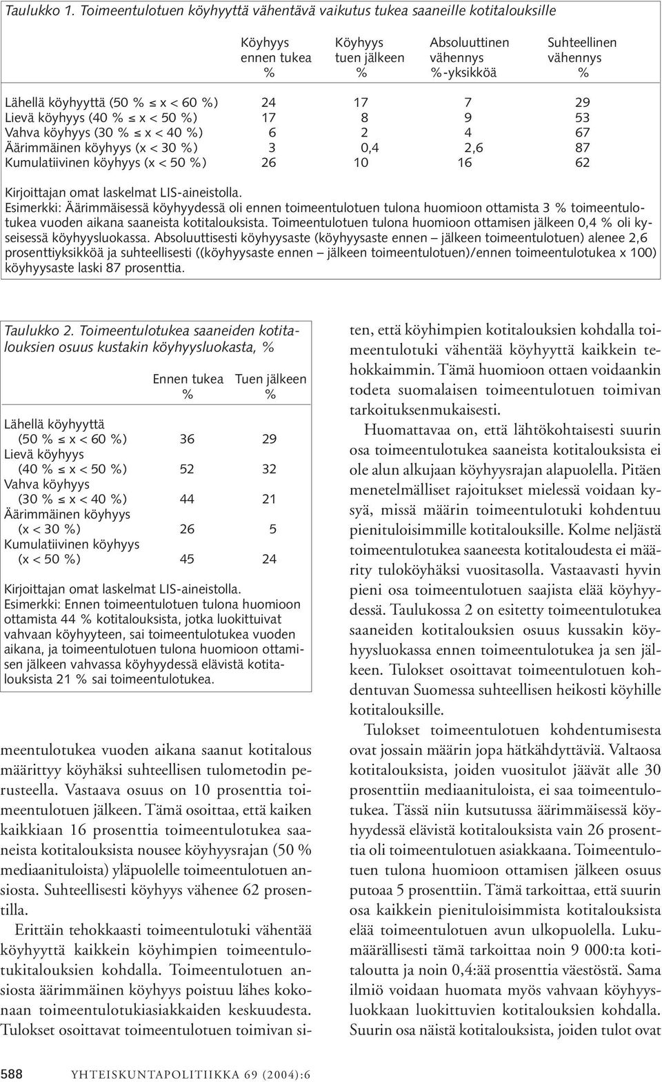 (50 % x < 60 %) 24 17 7 29 Lievä köyhyys (40 % x < 50 %) 17 8 9 53 Vahva köyhyys (30 % x < 40 %) 6 2 4 67 Äärimmäinen köyhyys (x < 30 %) 3 0,4 2,6 87 Kumulatiivinen köyhyys (x < 50 %) 26 10 16 62