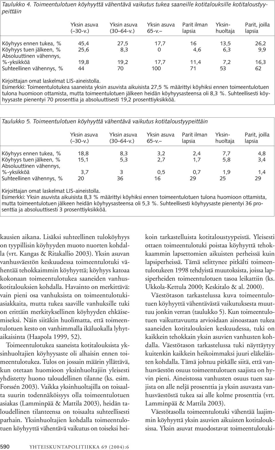lapsia huoltaja lapsia Köyhyys ennen tukea, % 45,4 27,5 17,7 16 13,5 26,2 Köyhyys tuen jälkeen, % 25,6 8,3 0 4,6 6,3 9,9 Absoluuttinen vähennys, %-yksikköä 19,8 19,2 17,7 11,4 7,2 16,3 Suhteellinen