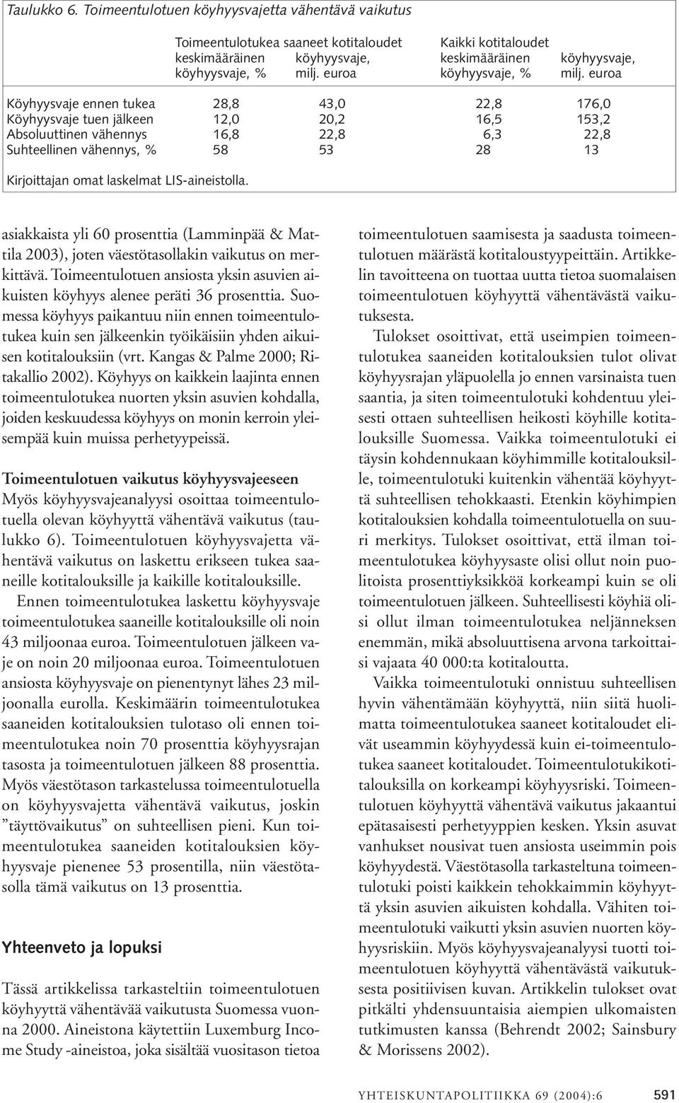 euroa Köyhyysvaje ennen tukea 28,8 43,0 22,8 176,0 Köyhyysvaje tuen jälkeen 12,0 20,2 16,5 153,2 Absoluuttinen vähennys 16,8 22,8 6,3 22,8 Suhteellinen vähennys, % 58 53 28 13 asiakkaista yli 60