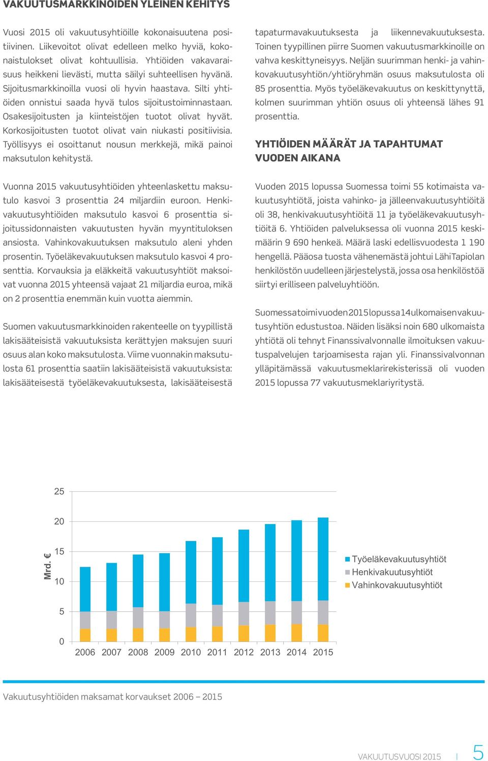 Osakesijoitusten ja kiinteistöjen tuotot olivat hyvät. Korkosijoitusten tuotot olivat vain niukasti positiivisia. Työllisyys ei osoittanut nousun merkkejä, mikä painoi maksutulon kehitystä.