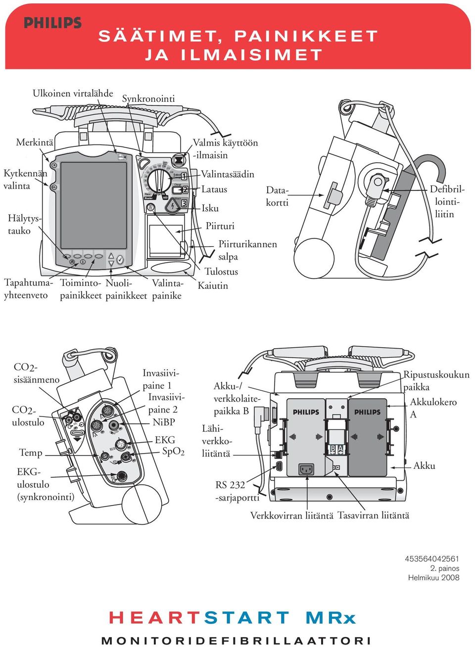 Piirturikannen salpa Tulostus Kaiutin Defibrillointiliitin CO2- sisäänmeno CO2- ulostulo Temp CO 2 EKGulostulo (synkronointi) 1 ECG ECG Invasiivipaine 1 Invasiivipaine 2 NiBP EKG SpO 2 Akku-/