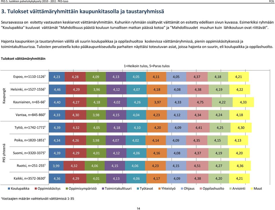 Esimerkiksi ryhmään "Koulupaikka" kuuluvat väittämät Mahdollisuus päästä kouluun turvallisen matkan päässä kotoa ja Mahdollisuudet muuhun kuin lähikouluun ovat riittävät.