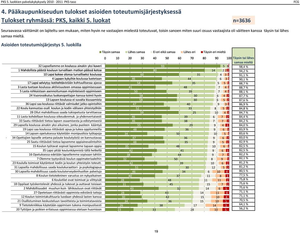 Asioiden toteutumisjärjestys. luokilla.