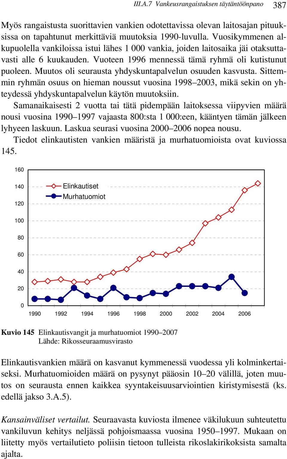 Muutos oli seurausta yhdyskuntapalvelun osuuden kasvusta. Sittemmin ryhmän osuus on hieman noussut vuosina 1998 23, mikä sekin on yhteydessä yhdyskuntapalvelun käytön muutoksiin.