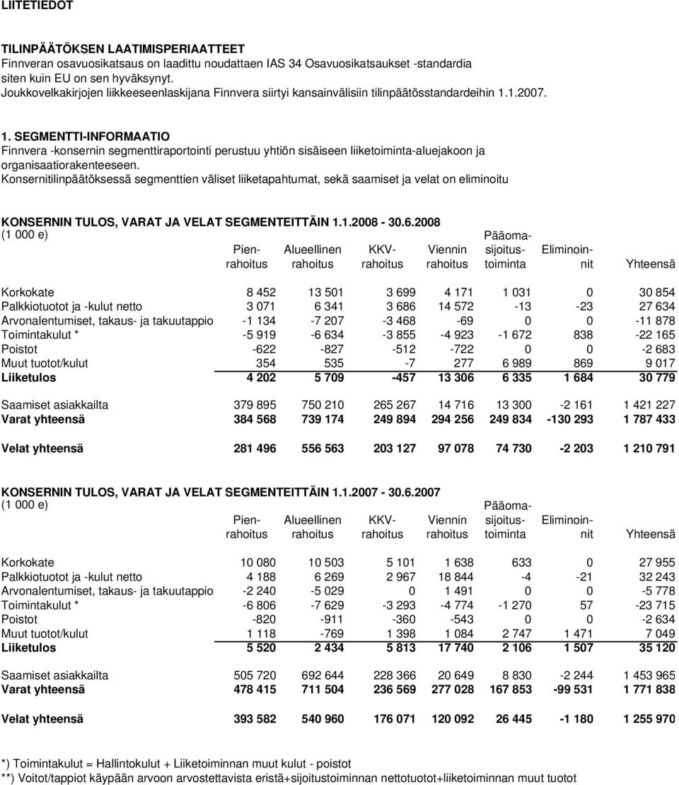 1.2007. 1. SEGMENTTI-INFORMAATIO Finnvera -konsernin segmenttiraportointi perustuu yhtiön sisäiseen liiketoiminta-aluejakoon ja organisaatiorakenteeseen.