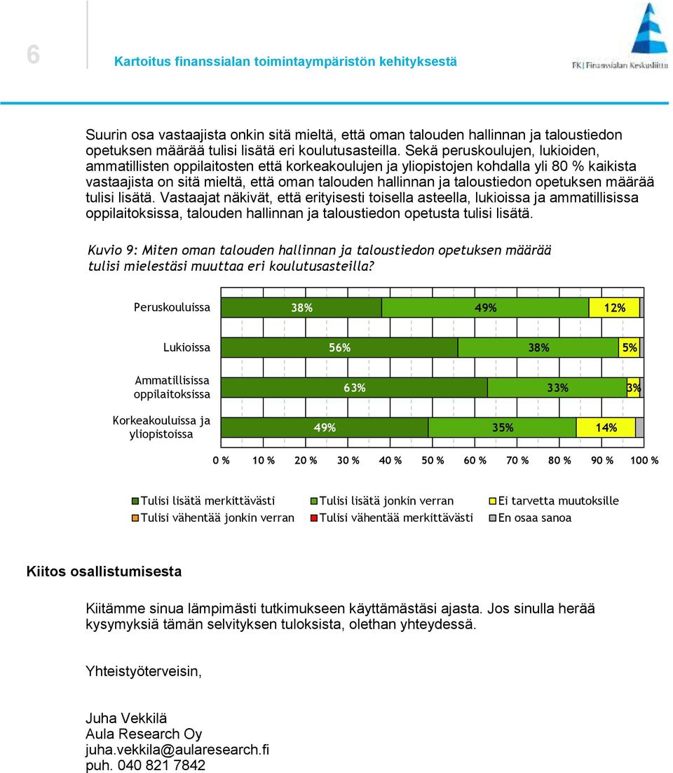 opetuksen määrää tulisi lisätä. Vastaajat näkivät, että erityisesti toisella asteella, lukioissa ja ammatillisissa oppilaitoksissa, talouden hallinnan ja taloustiedon opetusta tulisi lisätä.