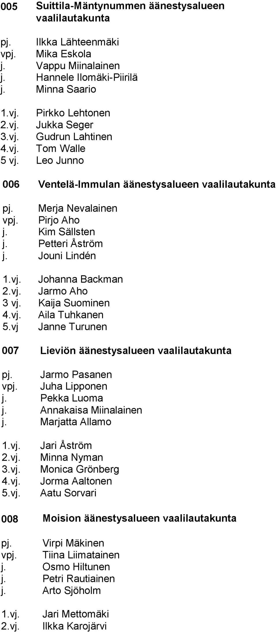 Petteri Åström j. Jouni Lindén Johanna Backman Jarmo Aho 3 vj. Kaija Suominen Aila Tuhkanen 5.vj Janne Turunen 007 Lieviön äänestysalueen vaalilautakunta pj. Jarmo Pasanen vpj. Juha Lipponen j.