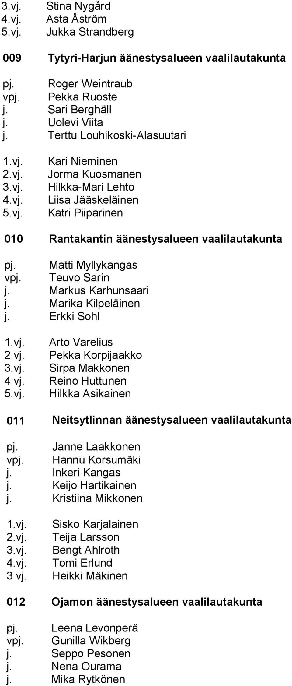 Teuvo Sarín j. Markus Karhunsaari j. Marika Kilpeläinen j. Erkki Sohl Arto Varelius 2 vj. Pekka Korpijaakko Sirpa Makkonen 4 vj.