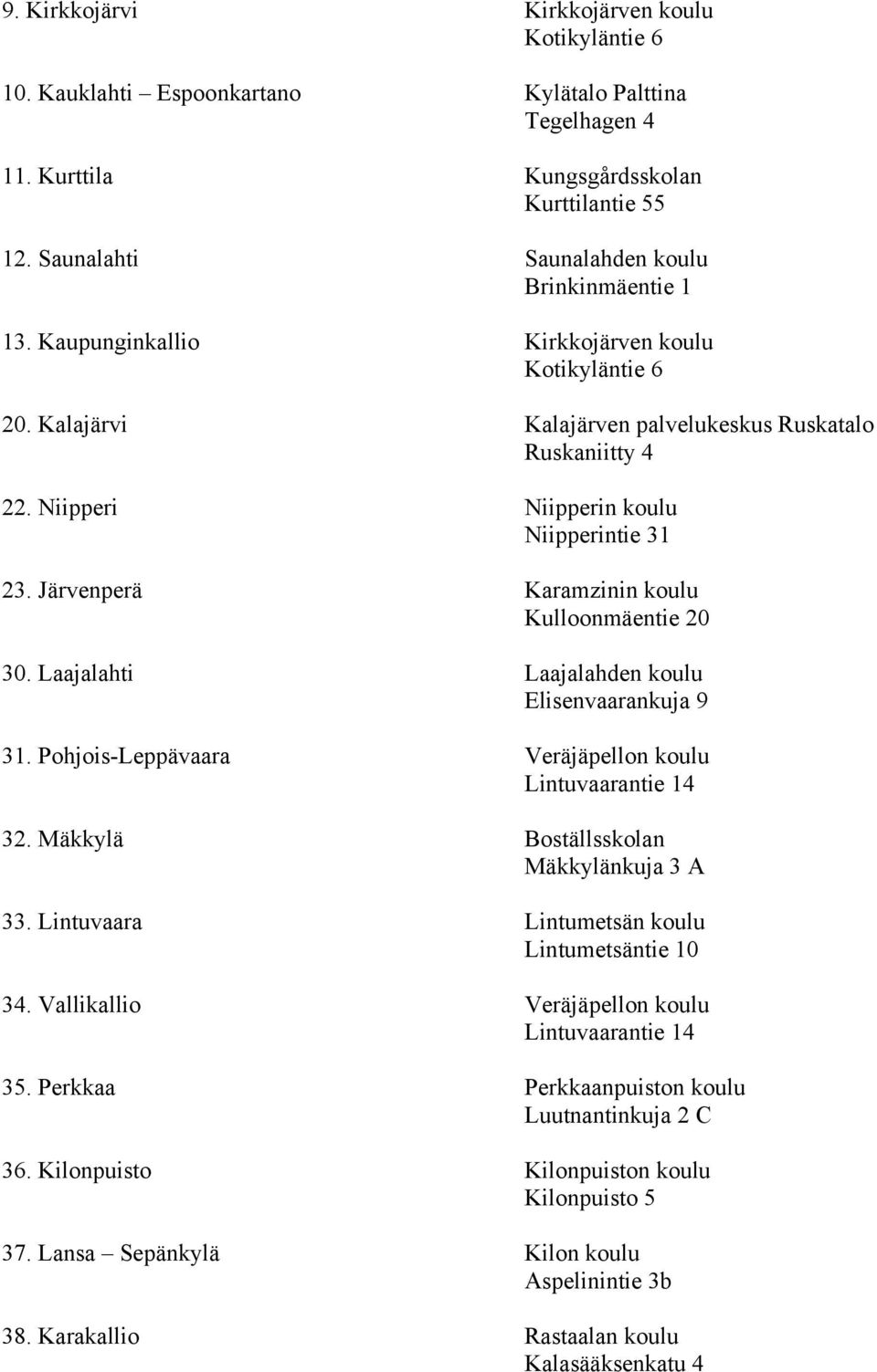 Niipperi Niipperin koulu Niipperintie 31 23. Järvenperä Karamzinin koulu Kulloonmäentie 20 30. Laajalahti Laajalahden koulu Elisenvaarankuja 9 31.