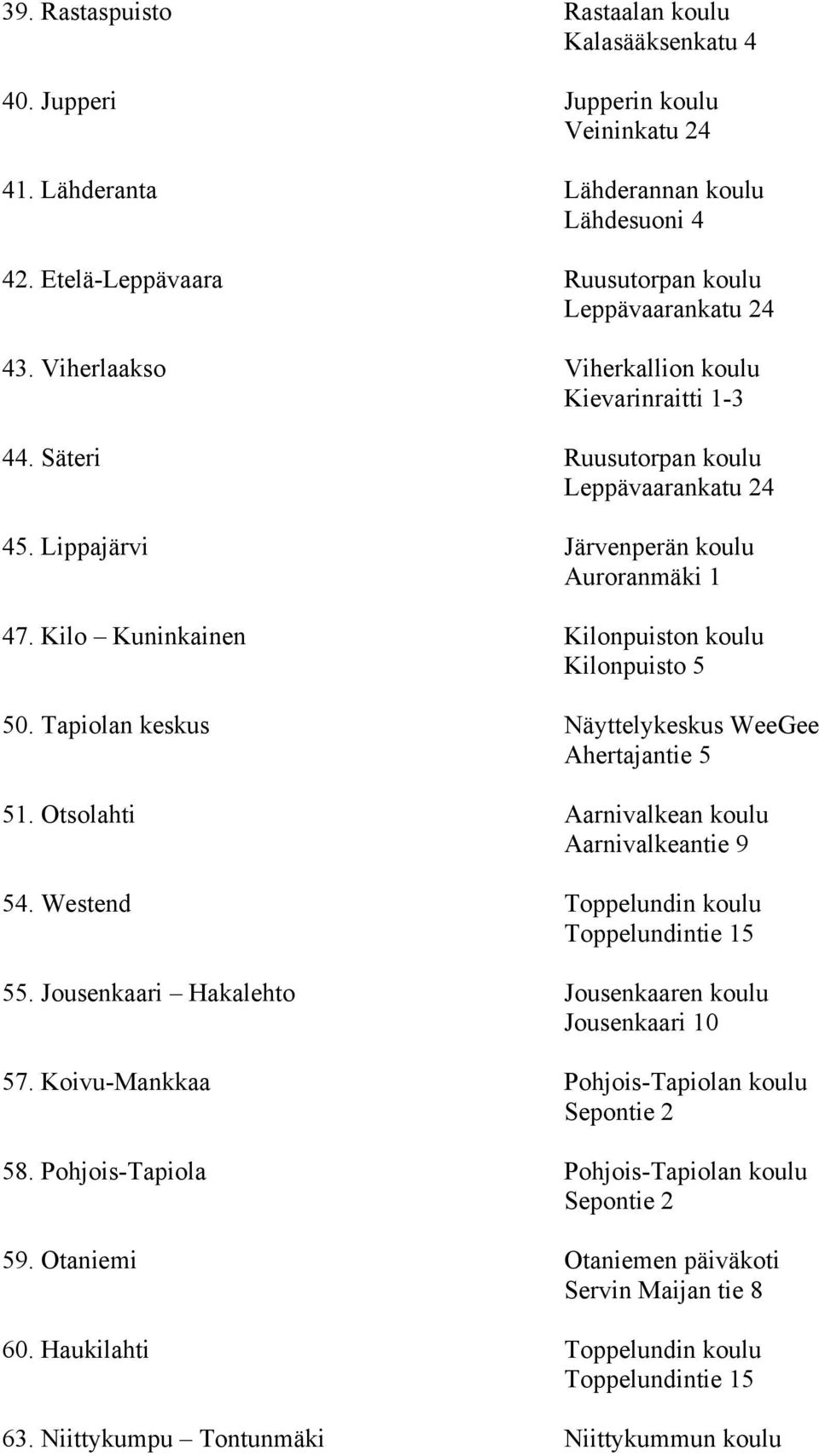 Kilo Kuninkainen Kilonpuiston koulu Kilonpuisto 5 50. Tapiolan keskus Näyttelykeskus WeeGee Ahertajantie 5 51. Otsolahti Aarnivalkean koulu Aarnivalkeantie 9 54.