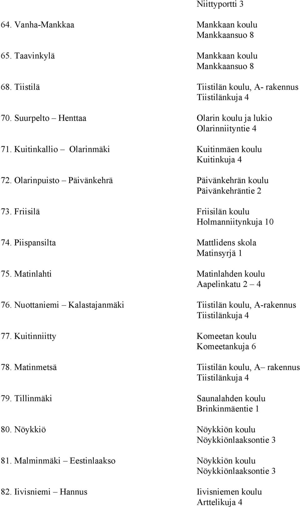 Friisilä Friisilän koulu Holmanniitynkuja 10 74. Piispansilta Mattlidens skola Matinsyrjä 1 75. Matinlahti Matinlahden koulu Aapelinkatu 2 4 76.