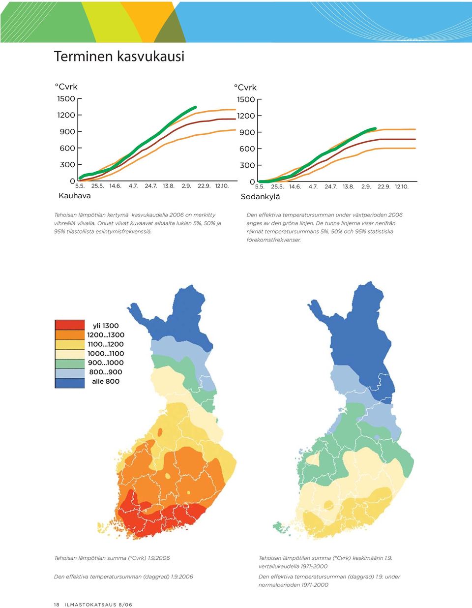 De tunna linjerna visar nerifrån räknat temperatursummans 5%, 50% och 95% statistiska förekomstfrekvenser. yli 1300 1200...1300 1100...1200 1000...1100 900...1000 800.