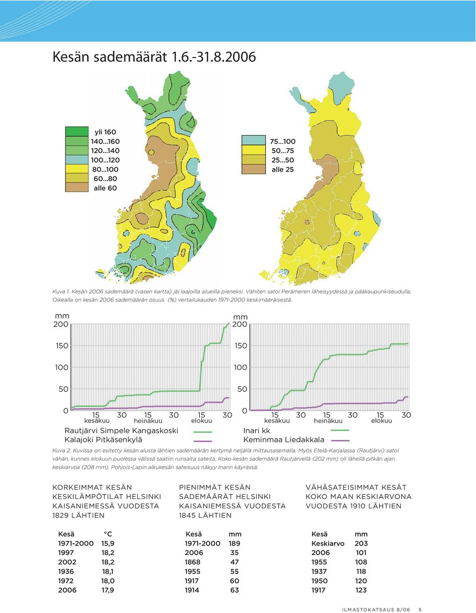 Kuvissa on esitetty kesän alusta lähtien sademäärän kertymä neljällä mittausasemalla. Myös Etelä-Karjalassa (Rautjärvi) satoi vähän, kunnes elokuun puolessa välissä saatiin runsaita sateita.