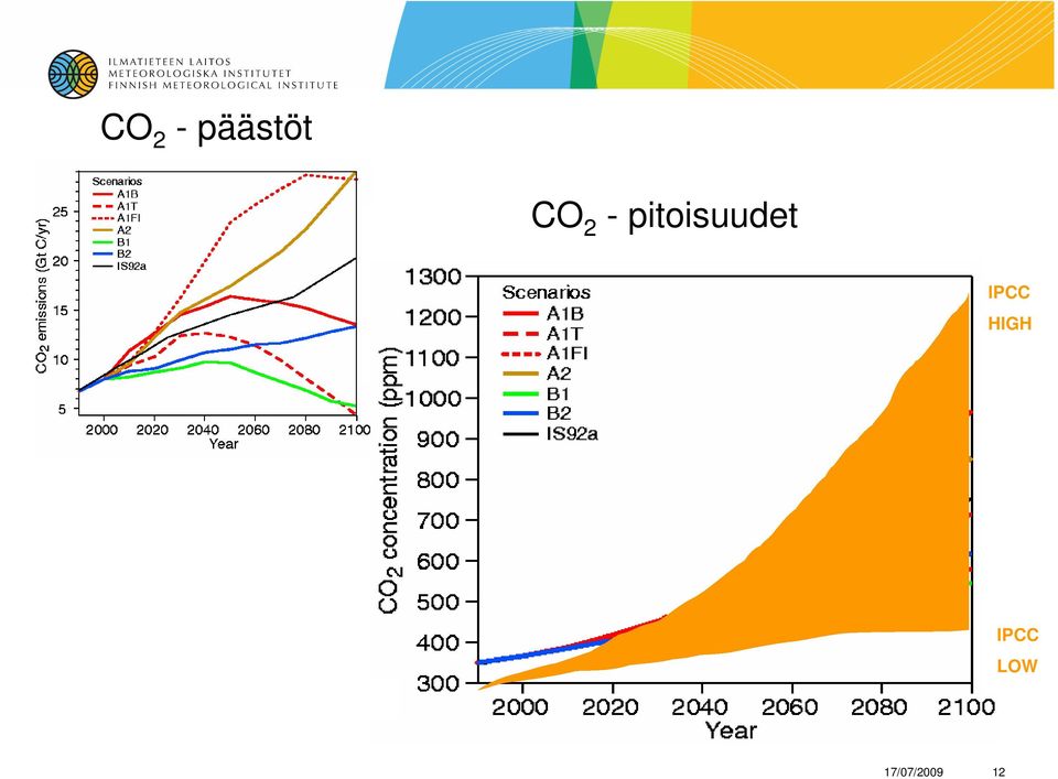 pitoisuudet IPCC