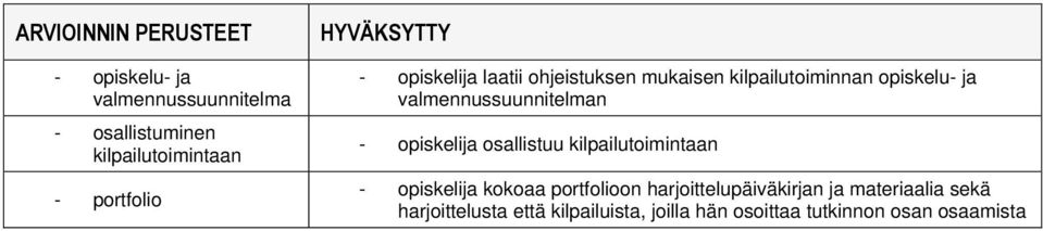 valmennussuunnitelman opiskelija osallistuu kilpailutoimintaan opiskelija kokoaa portfolioon