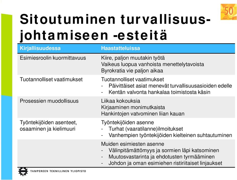 edelle - Kentän valvonta hankalaa toimistosta käsin Liikaa kokouksia Kirjaaminen monimutkaista Hankintojen vatvominen liian kauan Työntekijöiden asenne - Turhat (vaaratilanne)ilmoitukset -