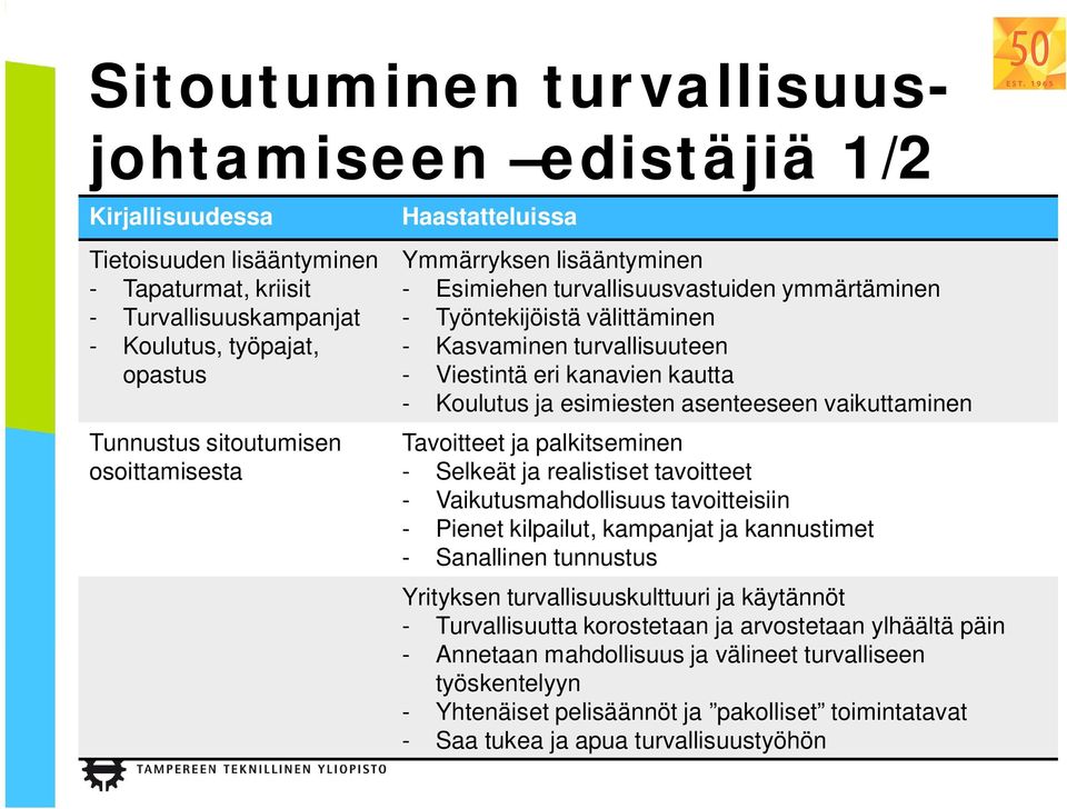 Koulutus ja esimiesten asenteeseen vaikuttaminen Tavoitteet ja palkitseminen - Selkeät ja realistiset tavoitteet - Vaikutusmahdollisuus tavoitteisiin - Pienet kilpailut, kampanjat ja kannustimet -